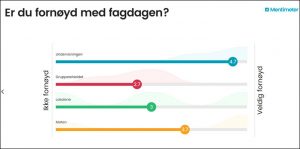 mentimeter-fornoyd