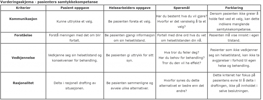 Vurdering Av Samtykkekompetanse
