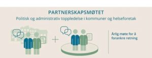 Illustrasjoner av to plattformer med to mennesker og ett plusstegn som binder de sammen