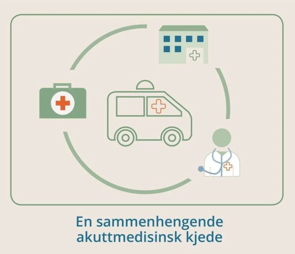Bildeillustrasjon, en slags sirkel som omringer en ambulanse. Rundt: helsepersonell, et sykehus