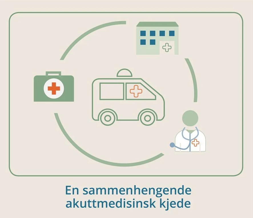 Skjermbilde-2025-06-04-103307 Bildeillustrasjon, en slags sirkel som omringer en ambulanse. Rundt: helsepersonell, et sykehus
