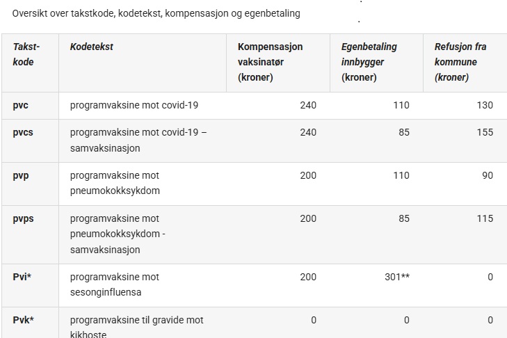 Foto: Skjermdump fra Helsedirektoratet